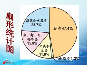 数据处理的演进与实践 从原始信息到智能洞察