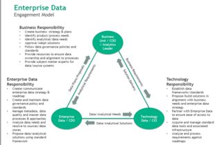 数据治理的未来 在动态平衡中驱动价值