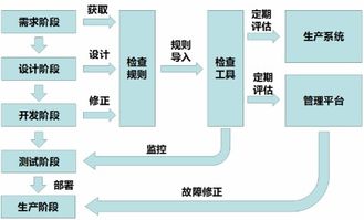 临床大数据在医院软件开发中的产品应用与变现路径探索