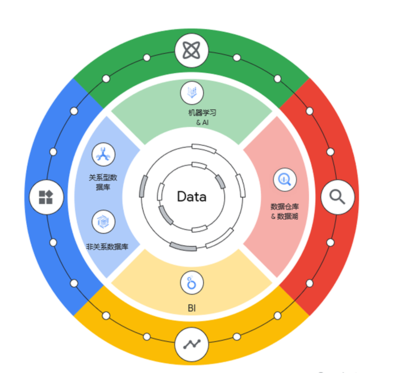 软件开发 现代技术世界的基石