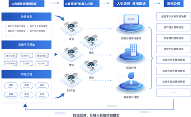 摸象科技 引领数据智能新时代的中国先锋