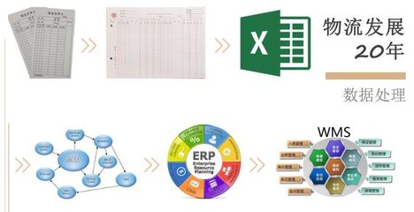 新时代下的物流挑战与物流女性的职业心得