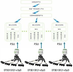 5G基站电气云监控 助力东数西算战略下数据中心绿色供能与高效数据处理